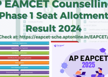 EAPCET 2025